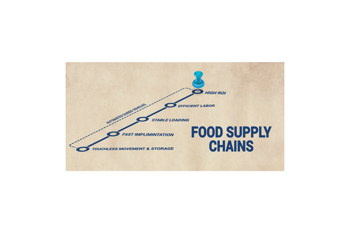 AGVs revolutionize food supply chains in Hampton Roads.