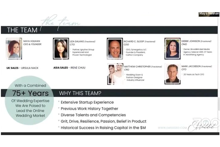 Startup Pitch Event Finalists 2021 - e-commerce platform and consumer protection service creators